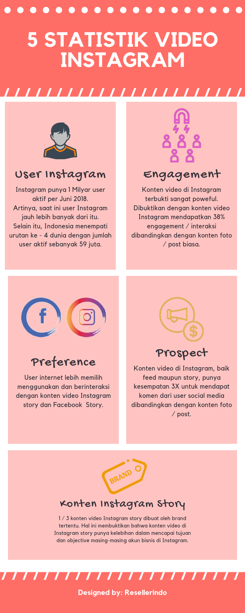 Statistik Instagram video Story dan Feed Instagram