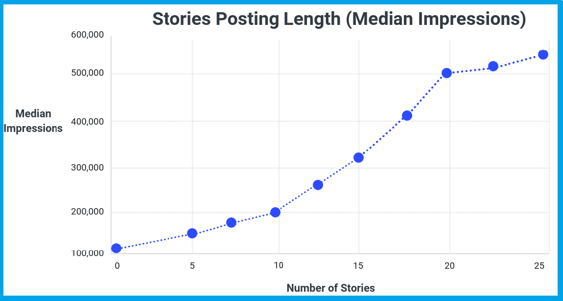 Strategi Menentukan Konten Instagram Story