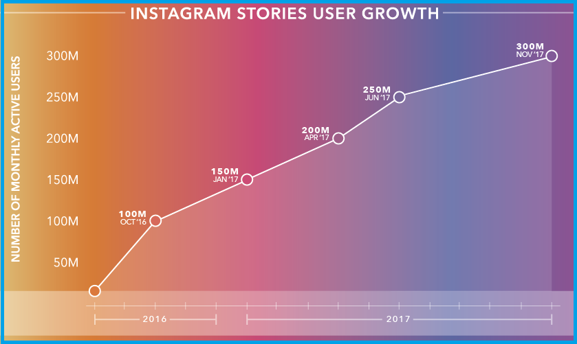 Cara Menggunakan Instagram Story untuk Bisnis