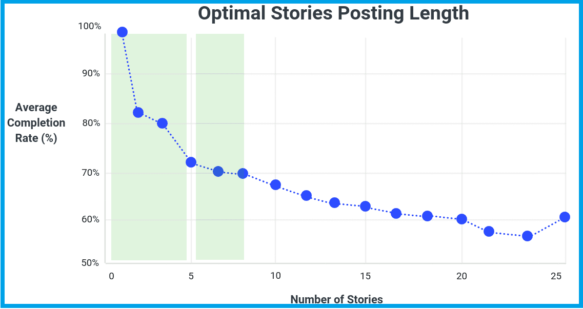 Strategi Menentukan Konten Instagram Story