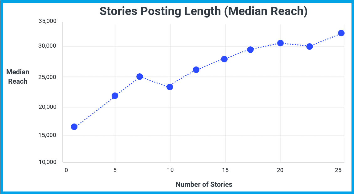 Strategi Menentukan Konten Instagram Story