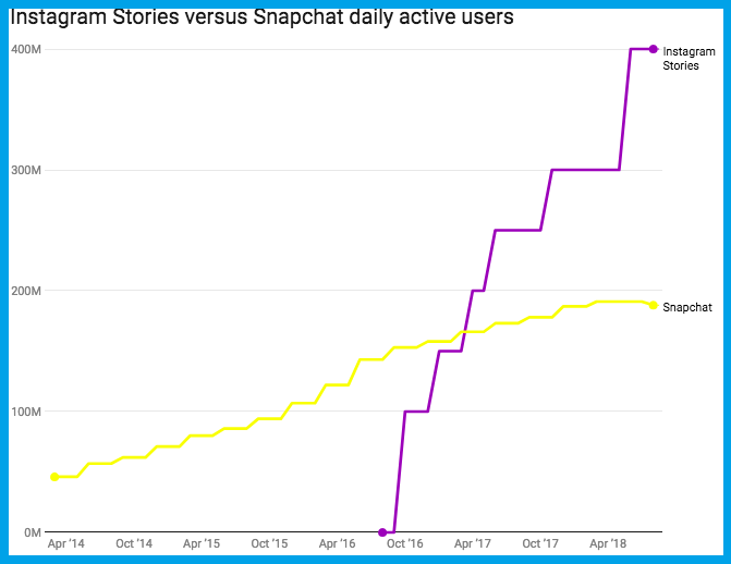 Strategi Menentukan Konten Instagram Story