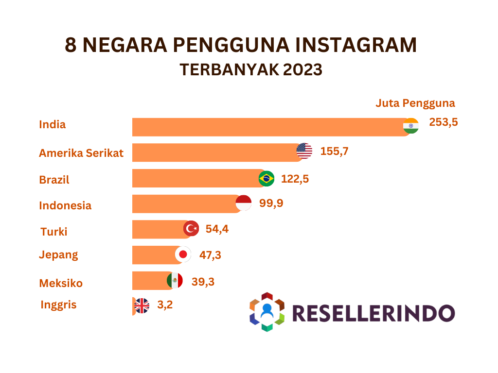 View Story IG - Tips Menarik Banyak Penonton
