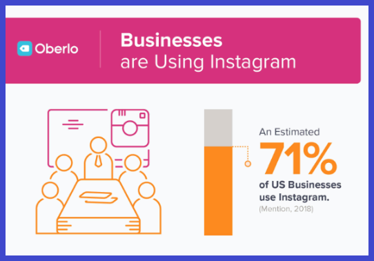 Akun Bisnis di Instagram