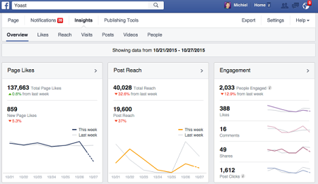 Facebook Marketing: Tips dan Analisa Bisnis Online